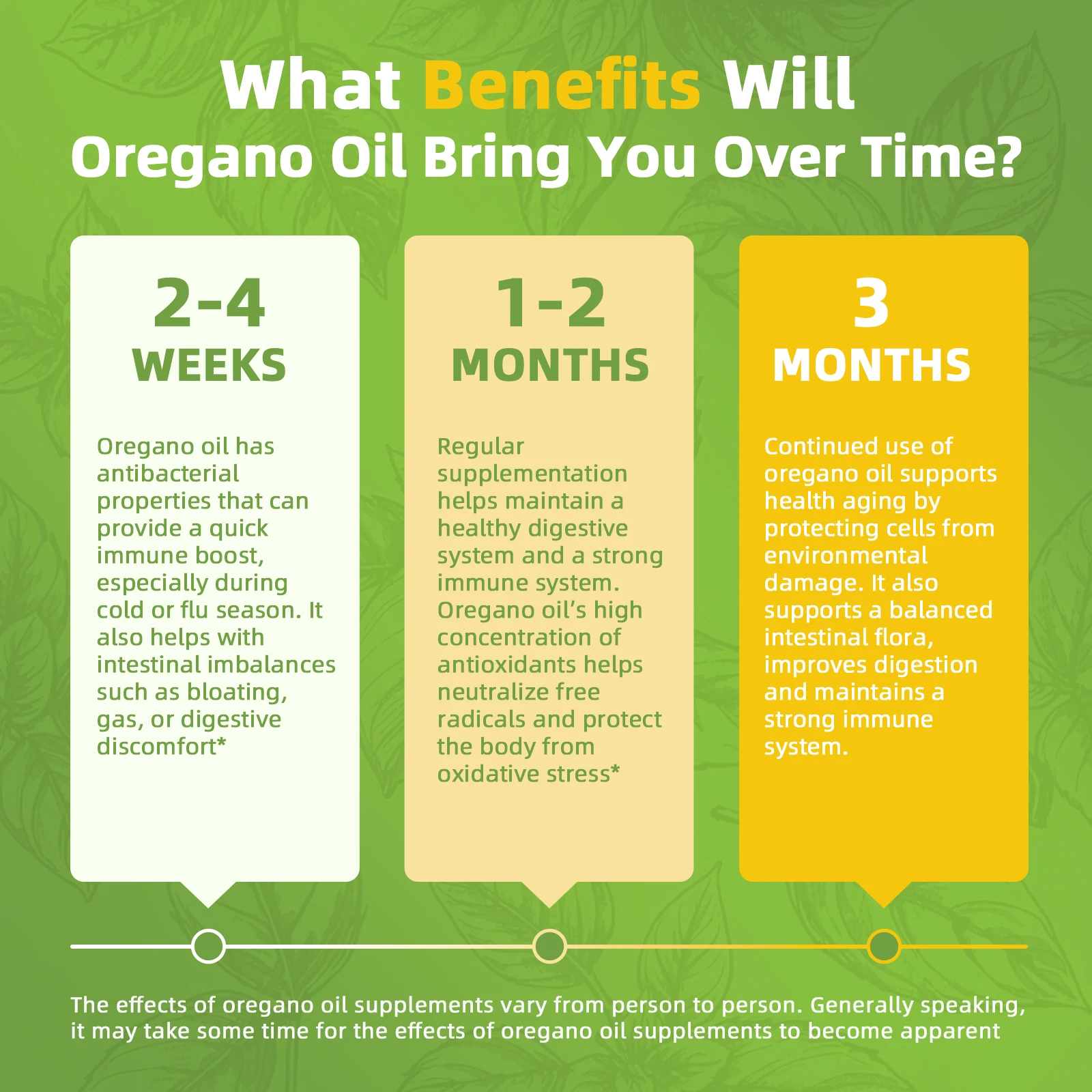 LUKAREE Oregano Oil Capsules with Black Seed Oil, Garlic Oil, Vitamin D3 E for Antioxidant, Immune and Digestive Support, GMO Free