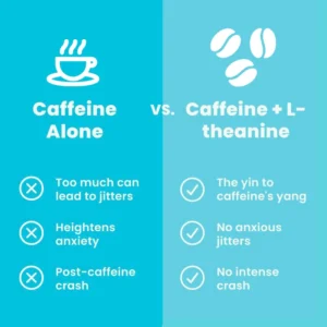 Caffeine Energy Gummies: Sugar-Free with L-Theanine + Natural Caffeine + Vitamin B12 and B6